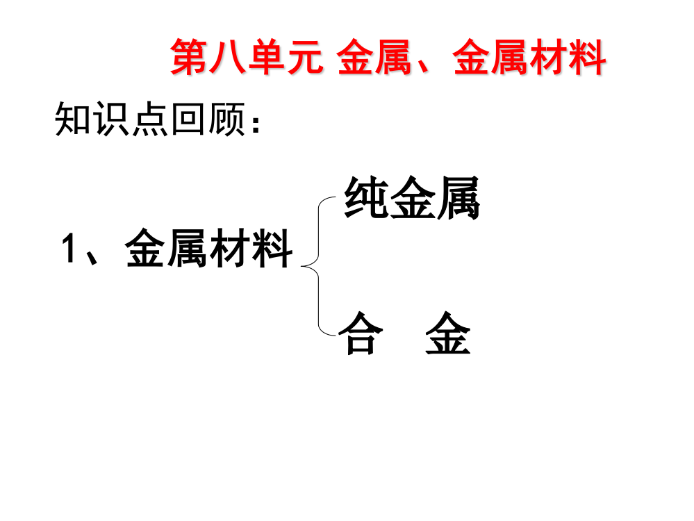 《金属、金属材料》中考复习ppt课件