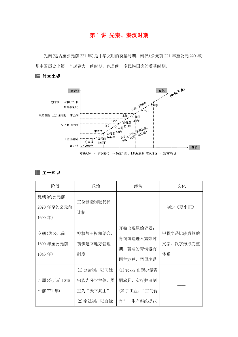 高考历史二轮专题复习