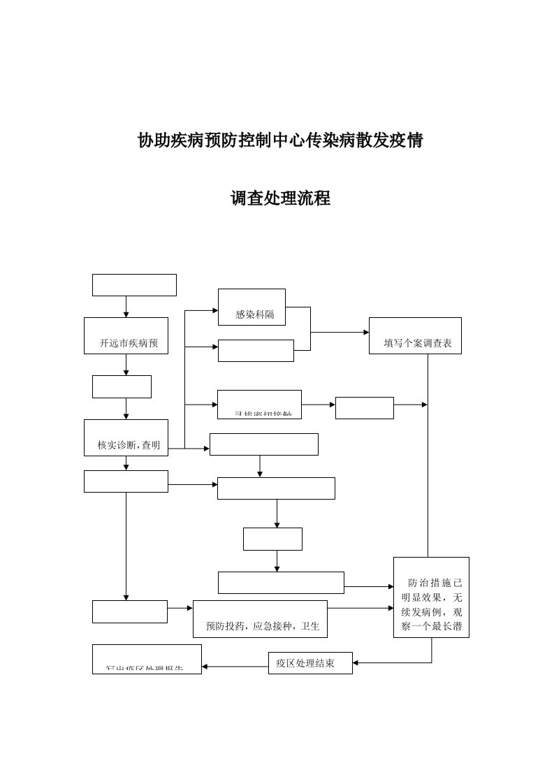 协助疾病预防控制中心对疾病疫情调查、采样与处理的流程