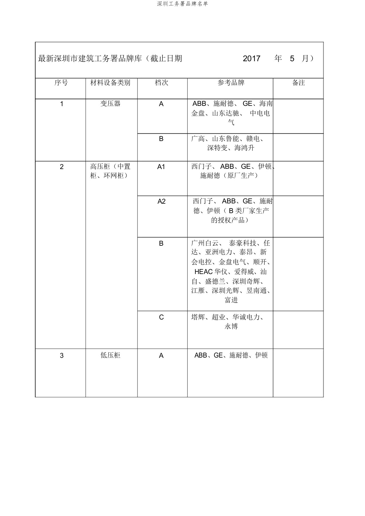 深圳工务署品牌名单