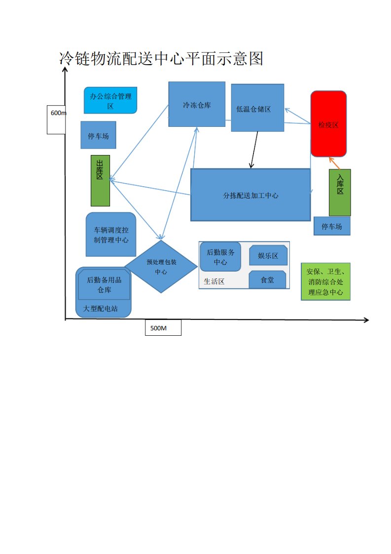 冷链物流配送中心平面示意图