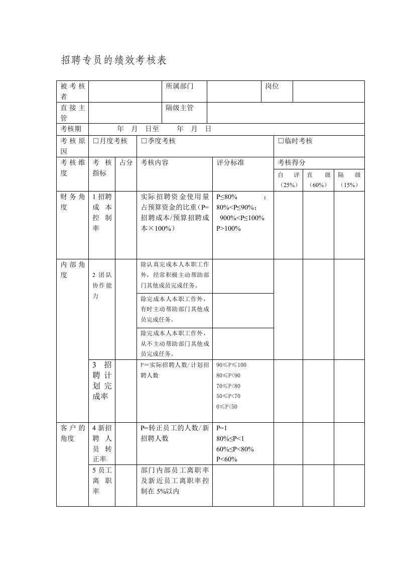 招聘专员的绩效考核表