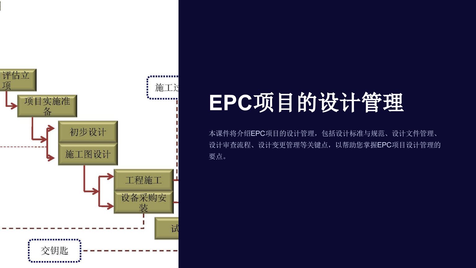 EPC项目的设计管理(课件)