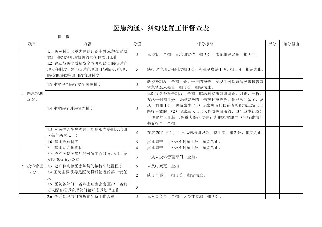 医患沟通纠纷处置工作督查表