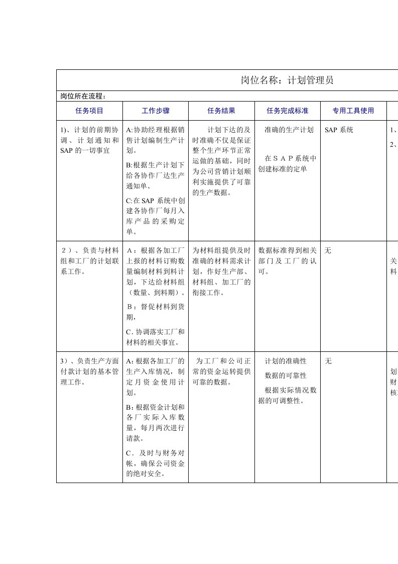 计划管理员岗位说明书