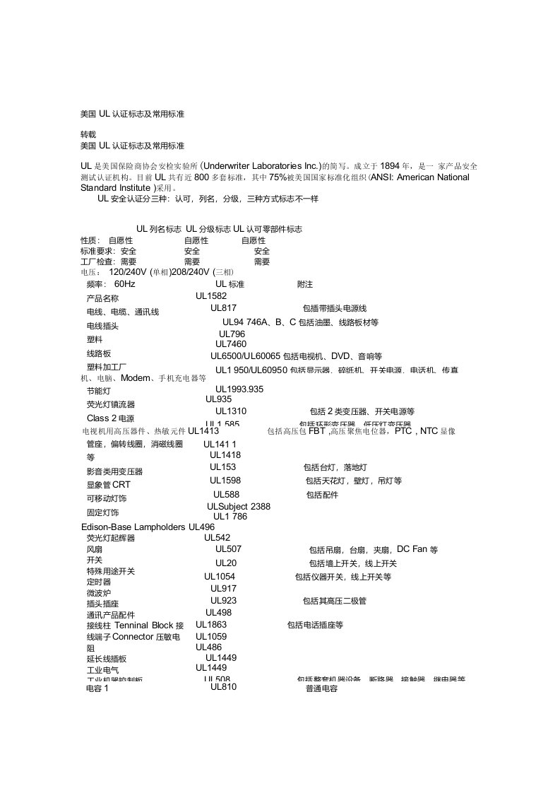 美国UL认证标志及常用标准