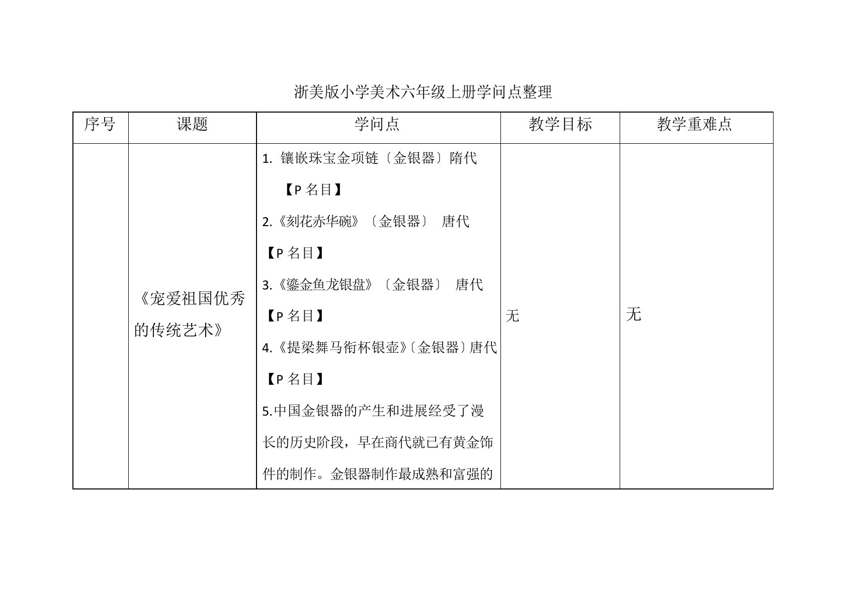 浙美版六上美术知识点