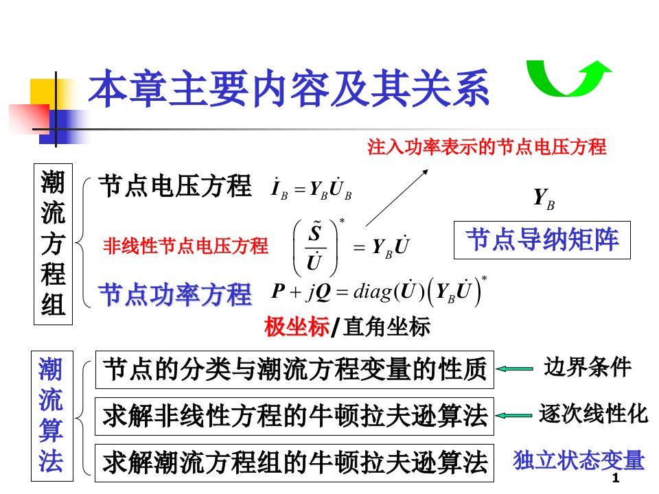 4章复杂电力系统潮流的计算机算法ppt课件