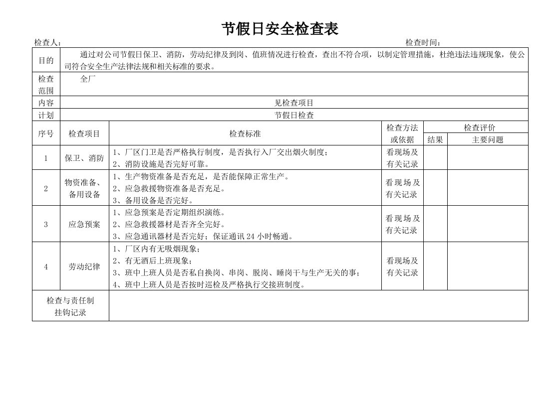 XX公司节假日期间安全隐患排查表