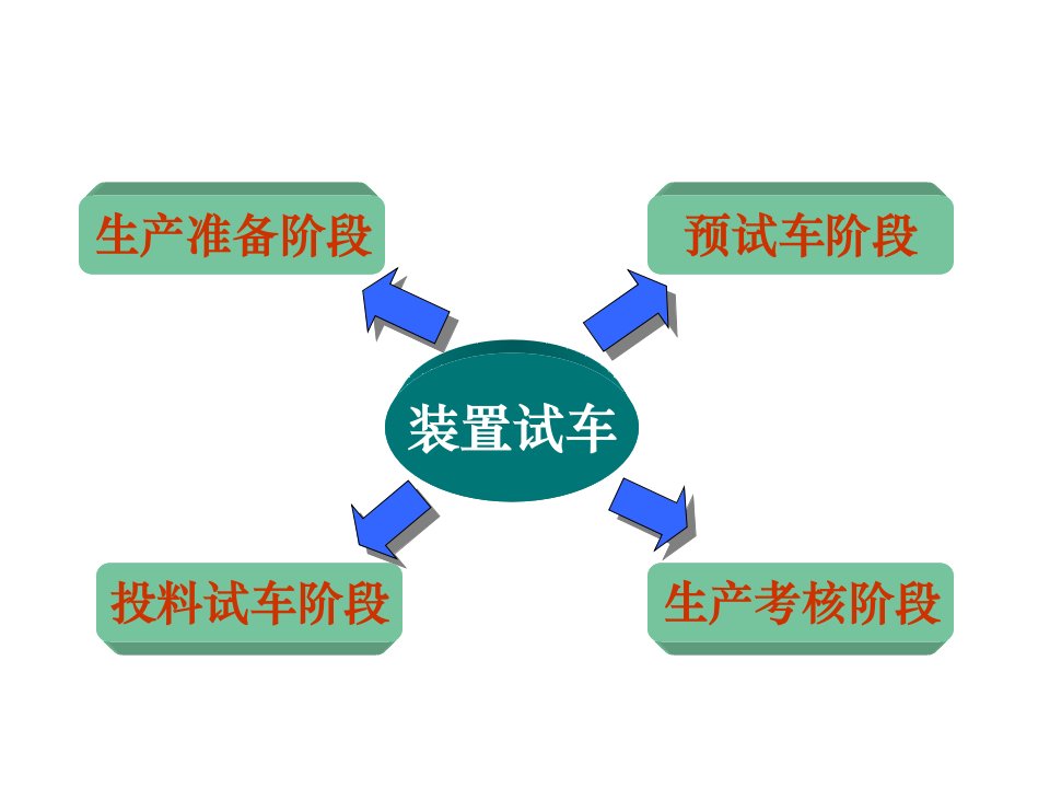 三查四定与工程中交要点