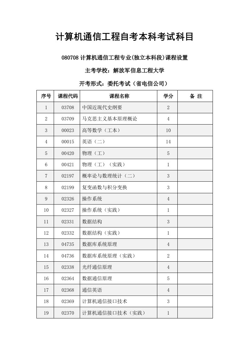 计算机通信工程自考本科考试科目