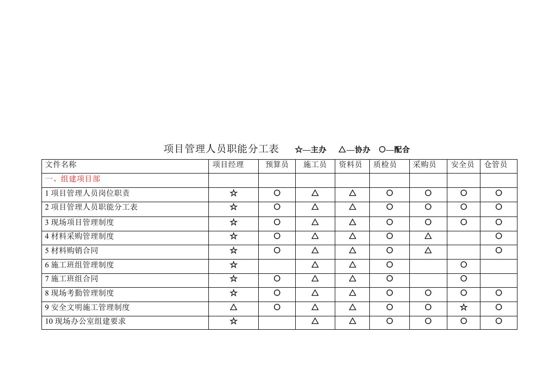 项目管理人员职能分工表