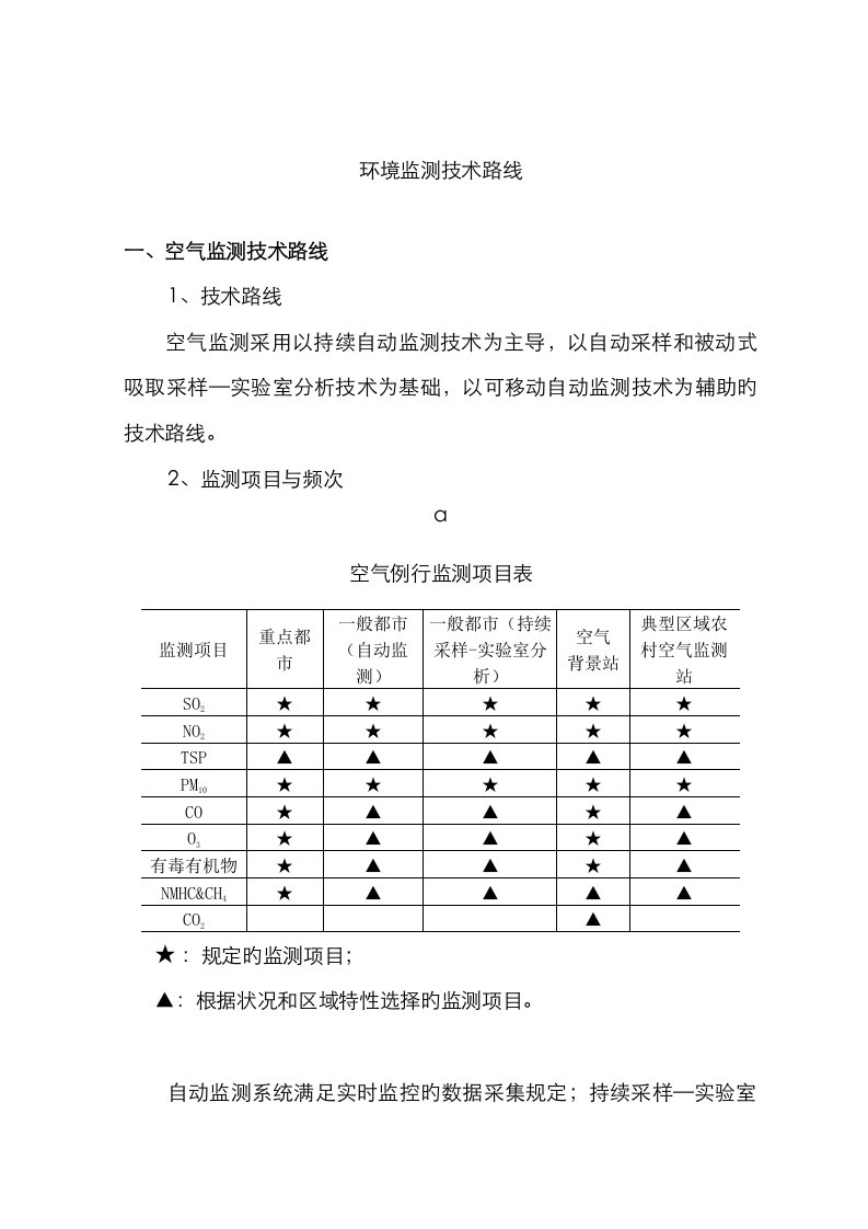 环境监测技术路线