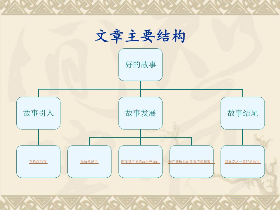 鲁迅好的故事ppt课件