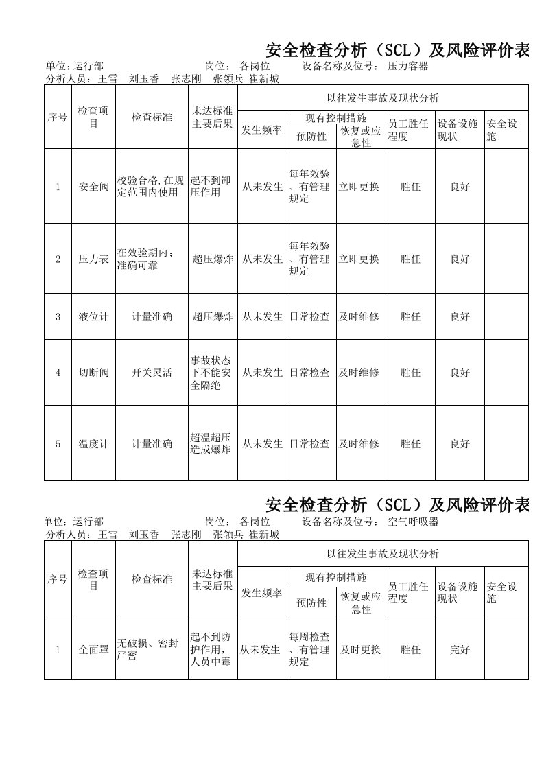 SCL安全检查分析及风险评价表(汇总)