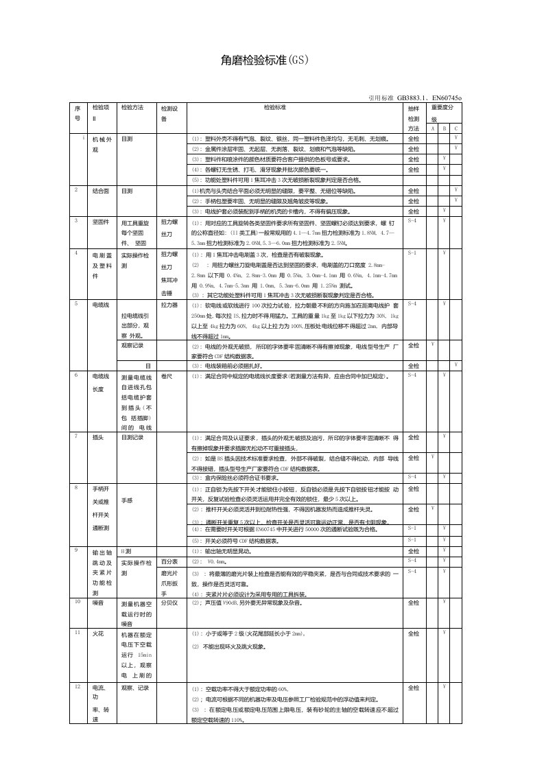 角磨检验标准(GS)