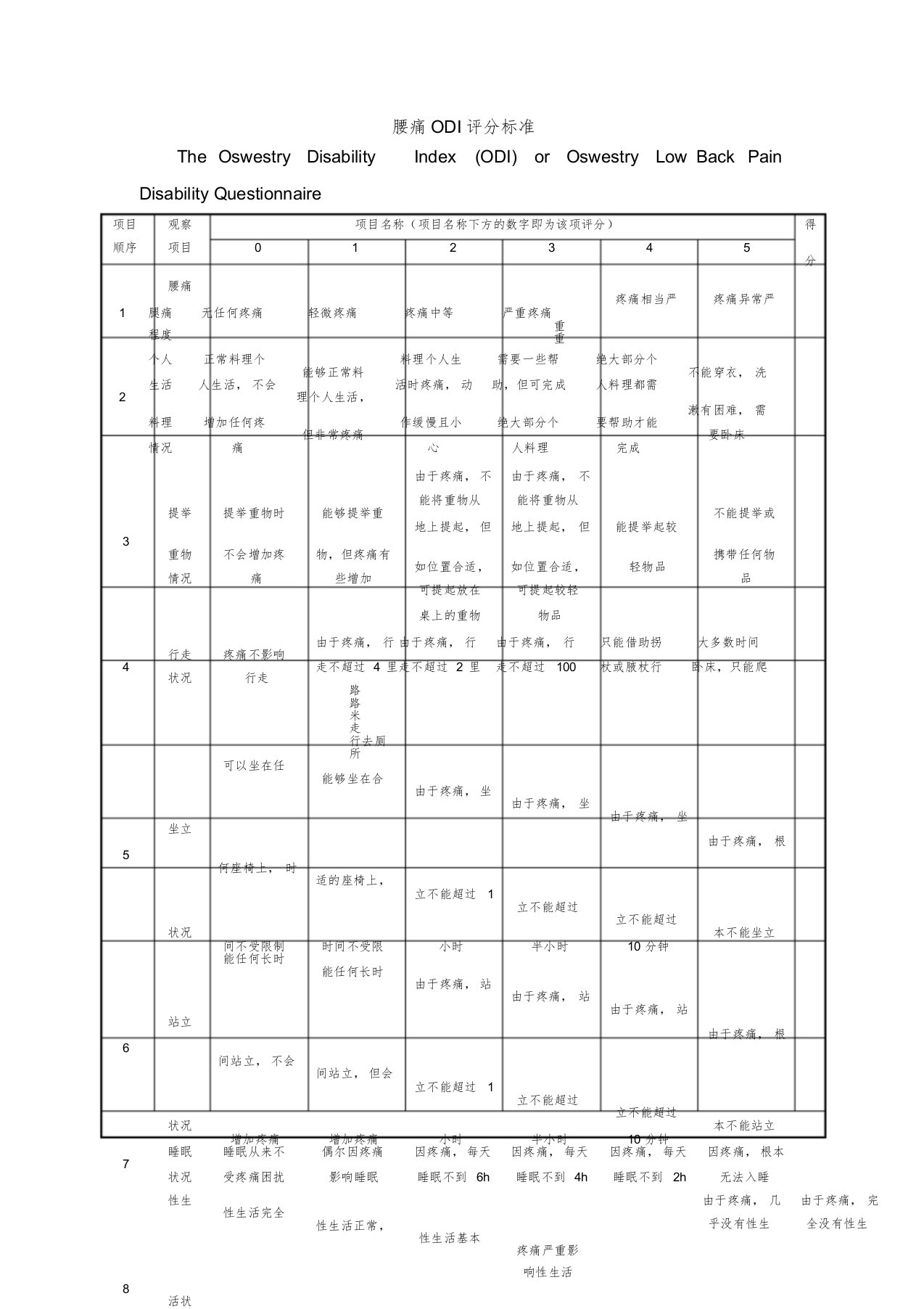 腰痛ODI评分标准(TheOswestryDisabilityIndex)