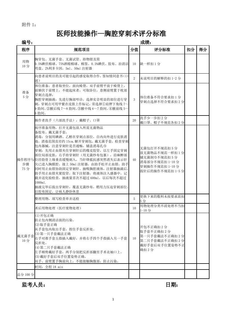 医师技能操作—胸腔穿刺术评分标准