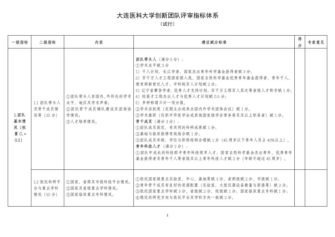 大连医科大学创新团队评审指标体系