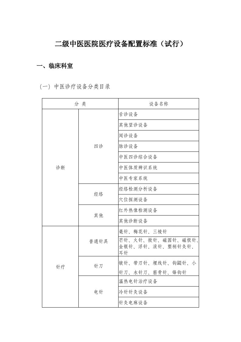 中医诊疗设备