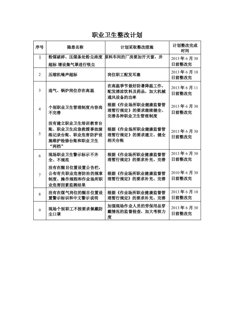 23职业卫生整改计划