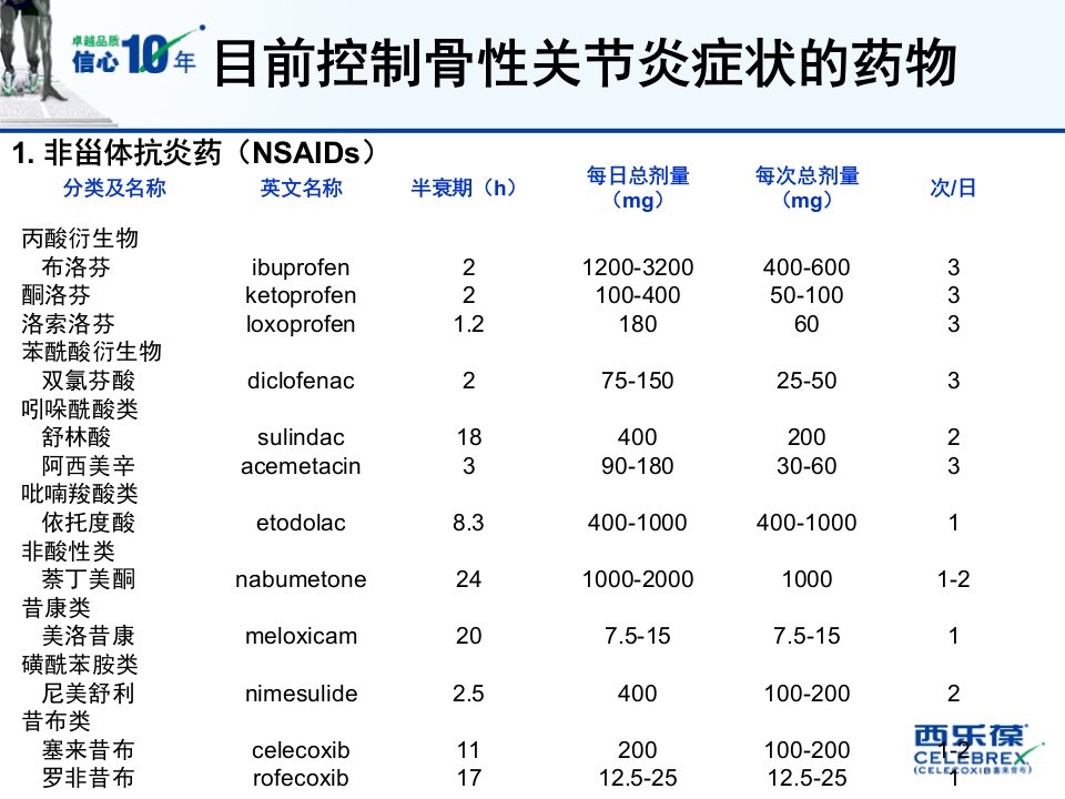 西乐葆治疗骨关节炎上消化道安全性ppt课件