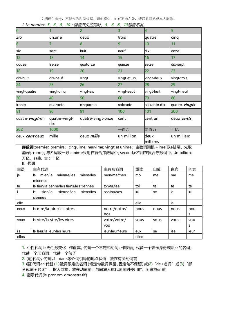 2020年史上最全最细致的法语语法总结资料