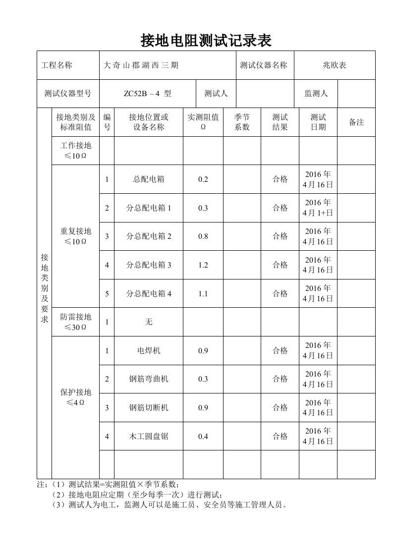 施工现场临时用电接地电阻测试记录表