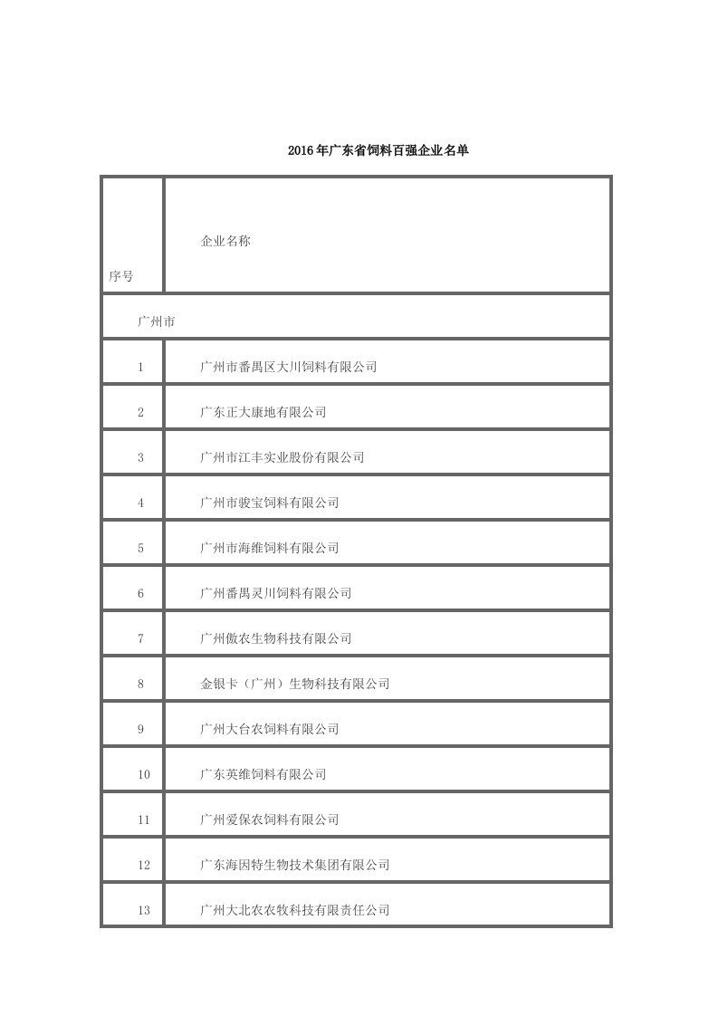 2016年广东省饲料百强企业名单