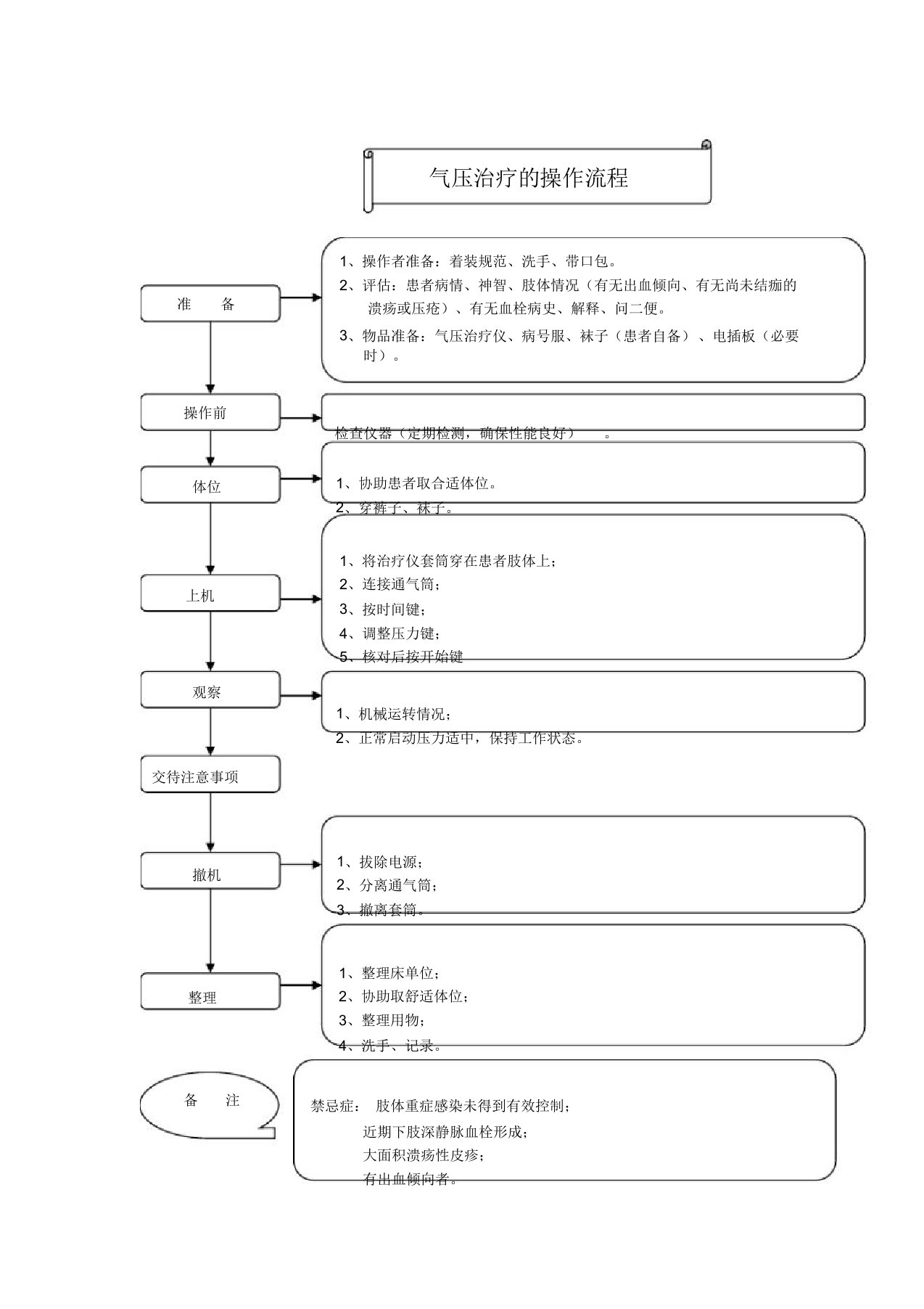 气压治疗仪的操作流程