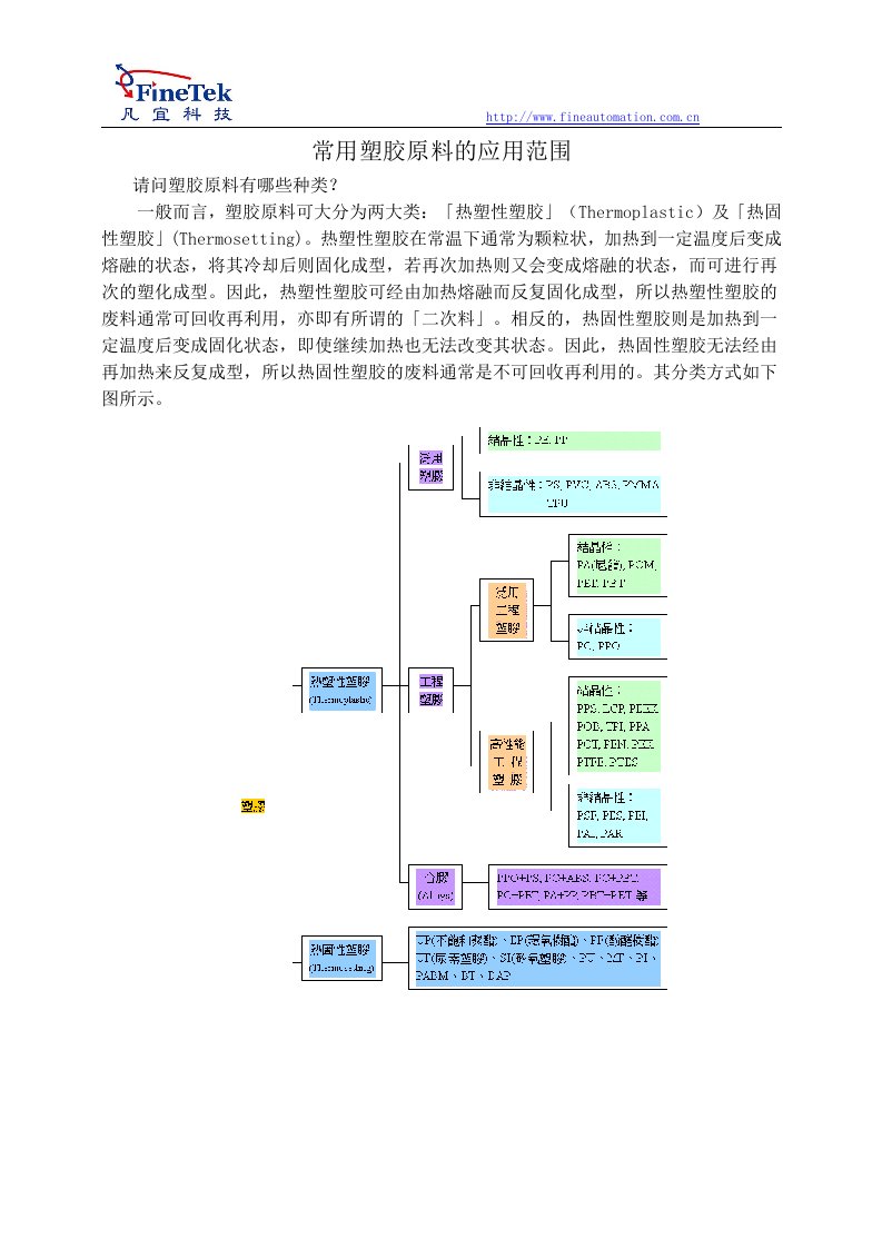 常用塑胶原料的应用范围