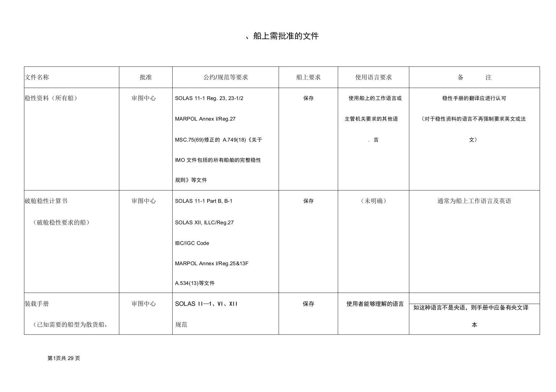 船上应保存的文件资料汇总