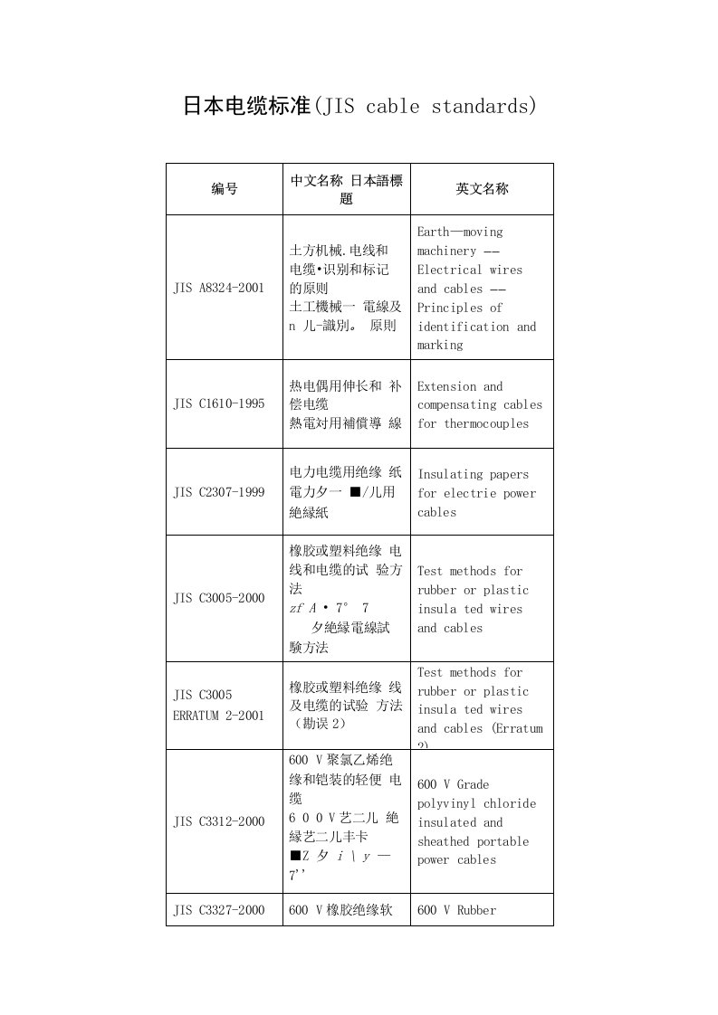 日本电缆标准JIS