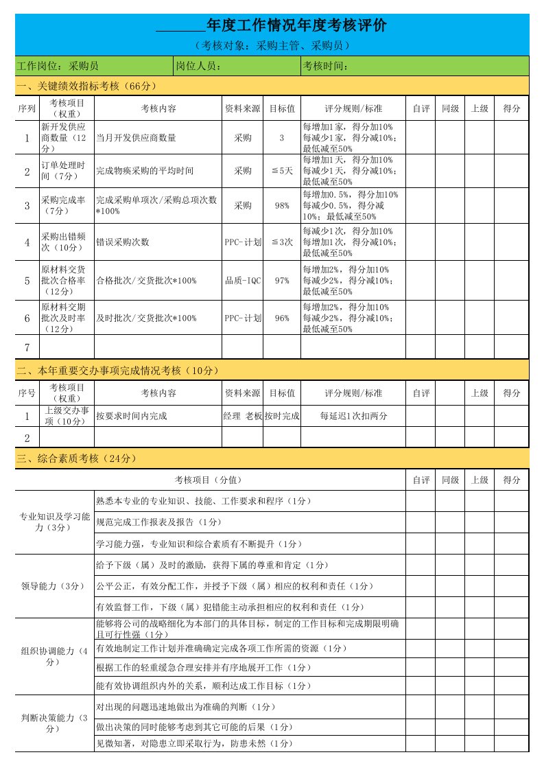 企业管理-采购年度工作情况绩效考核表