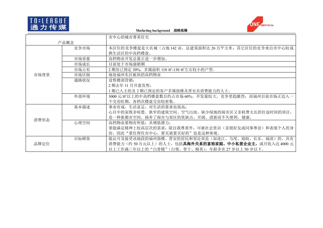 【管理精品】战略底稿-永升城市花园