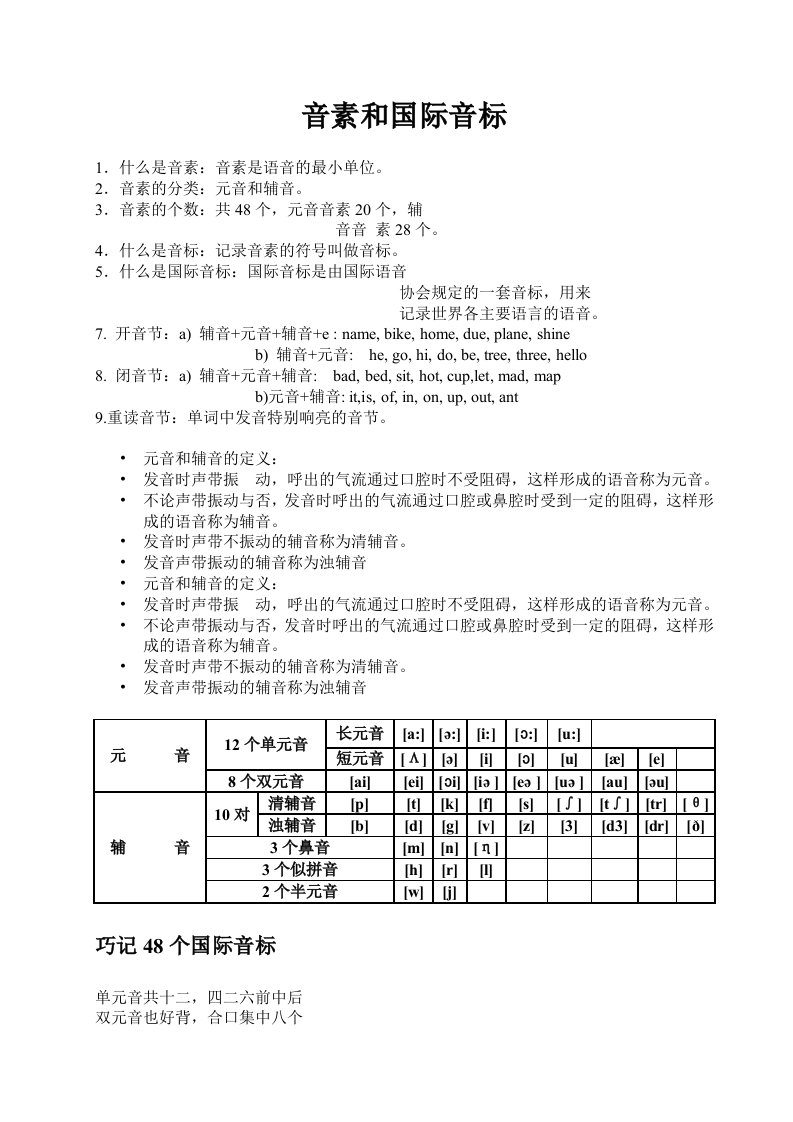 国际音标学习课件完整版