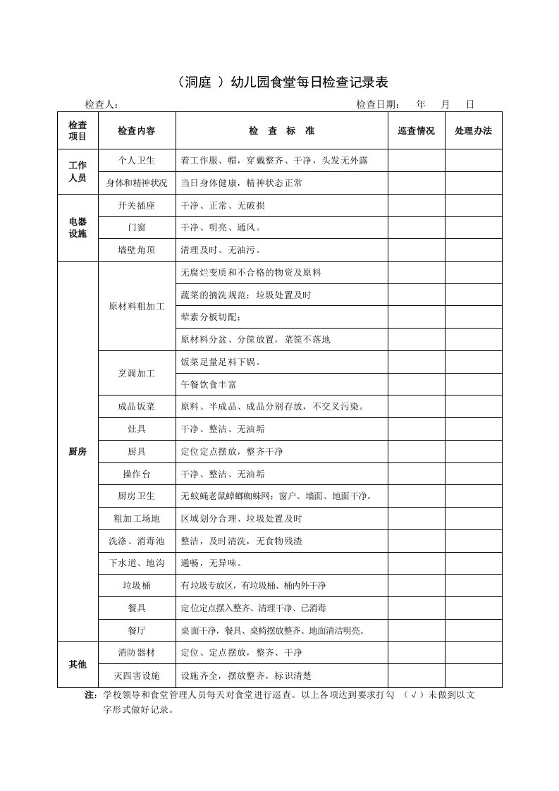 幼儿园食堂每日检查记录表