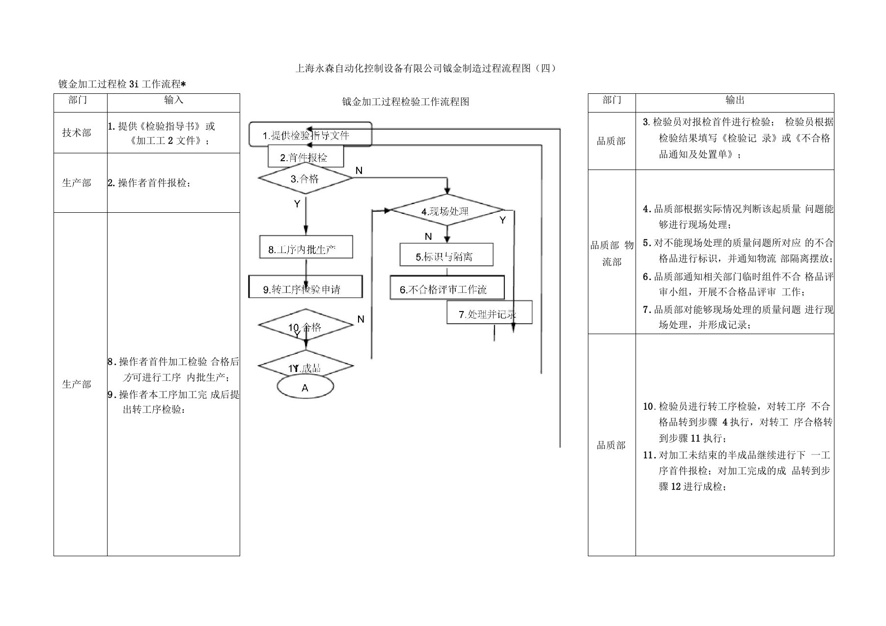 钣金制造过程流程图