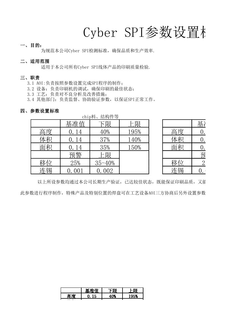 SPI参数设置标准