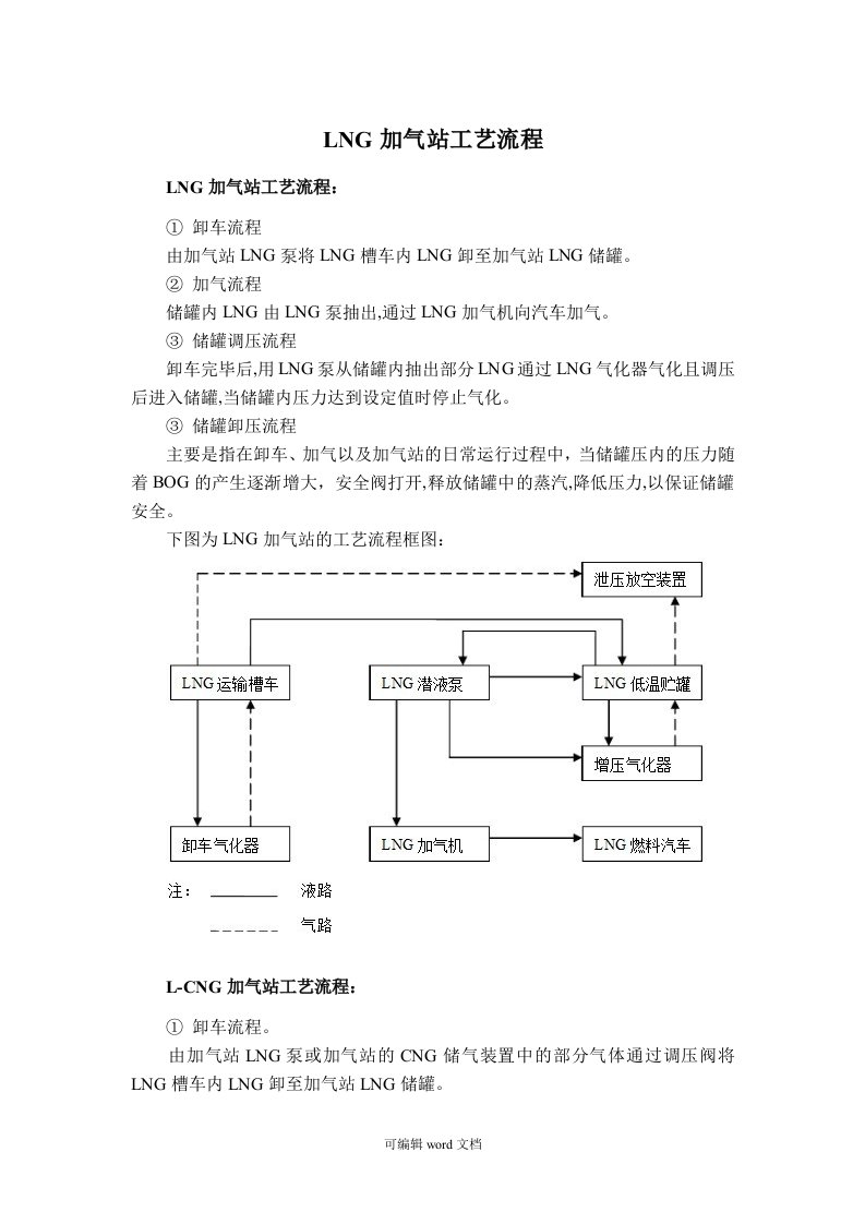 LNG加气站工艺流程