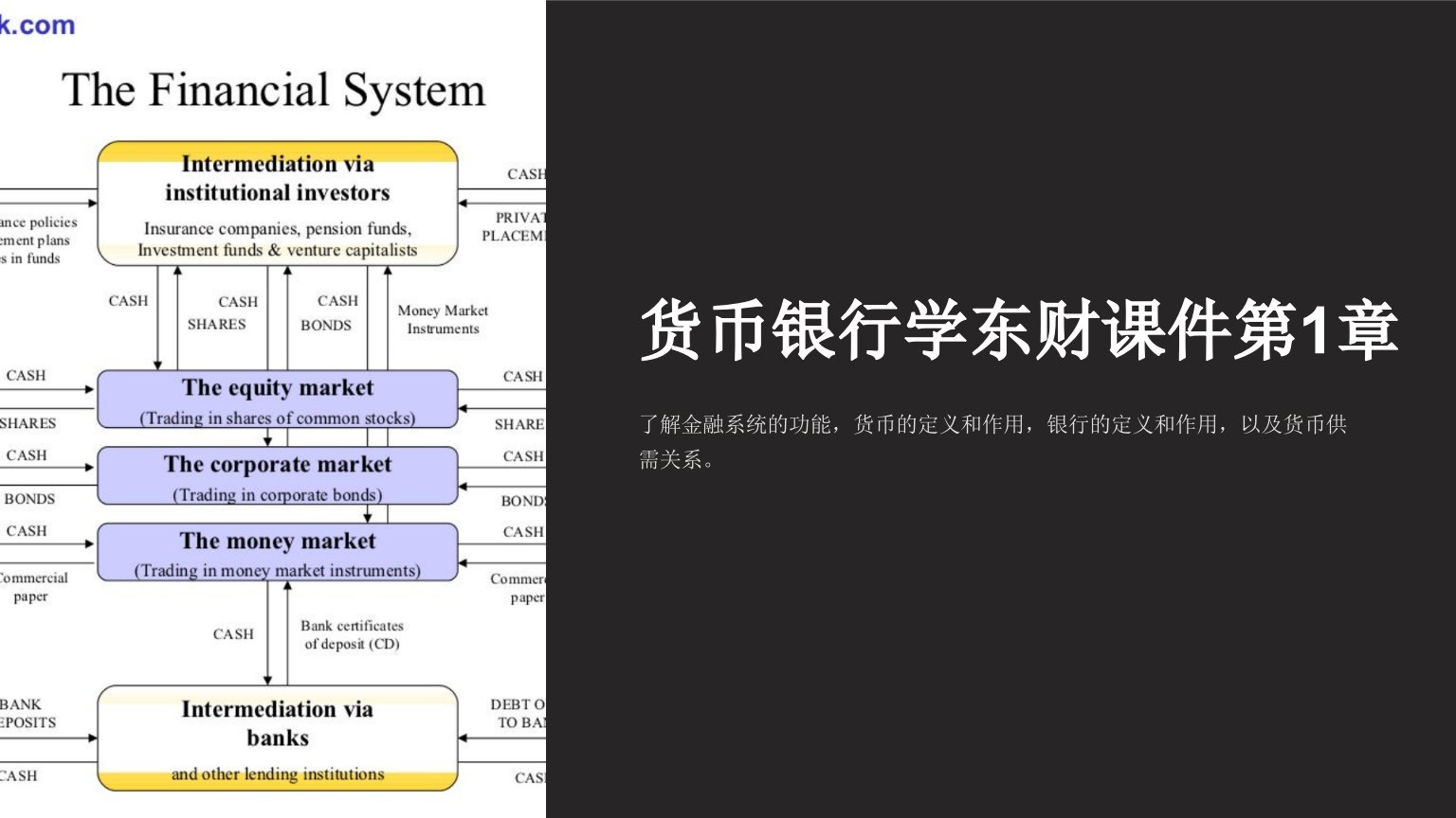 货币银行学东财课件第1章