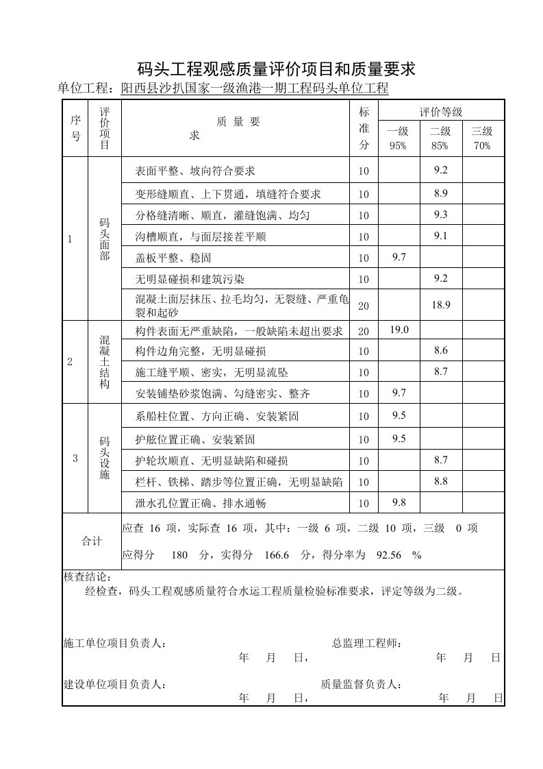 工程观感质量评价项目与质量要求