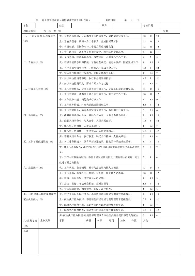 NO.24销售部助理和专案助理月考核表