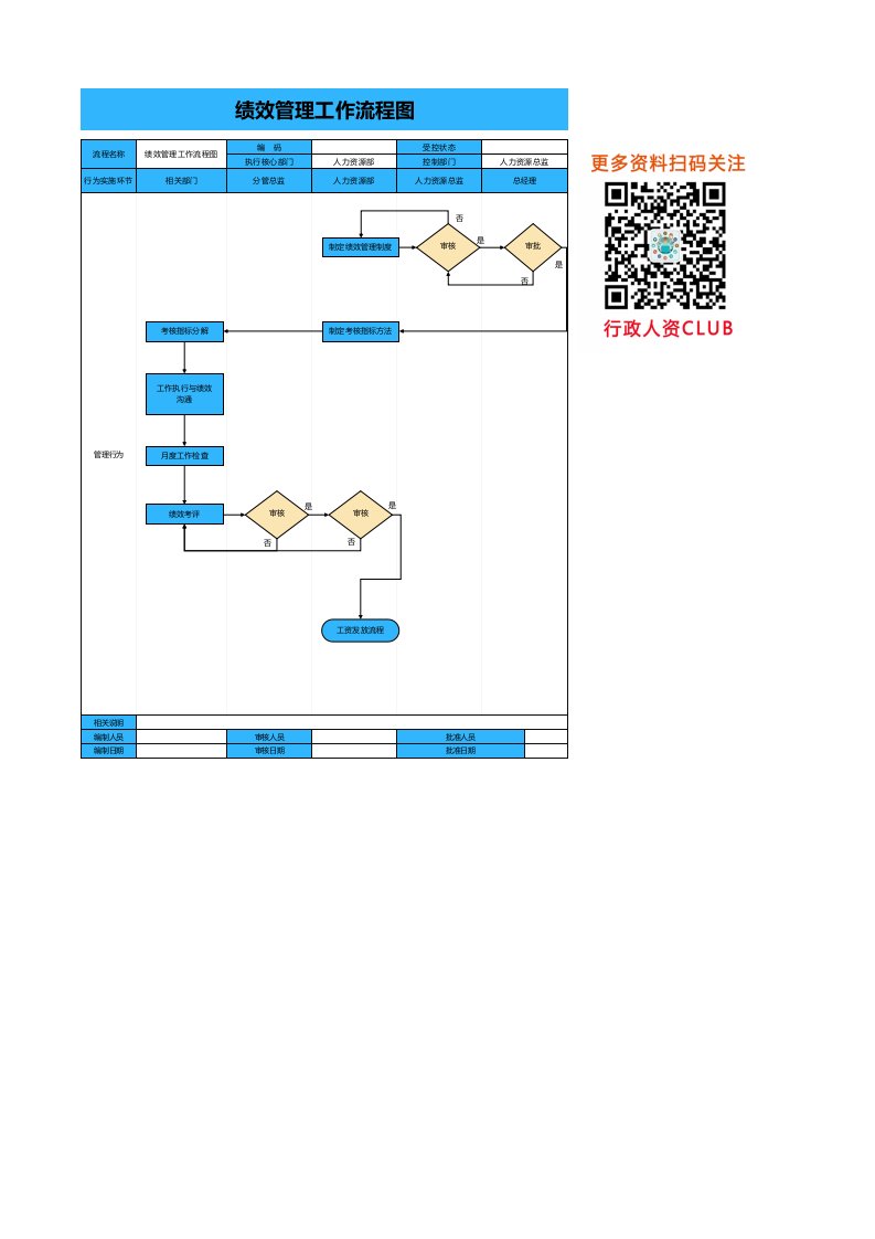 企业管理-人事流程图新绩效管理工作流程图