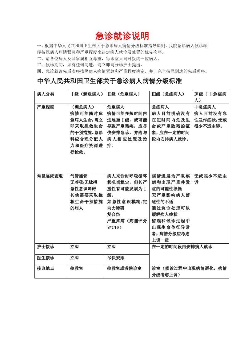 急诊病人分级标准