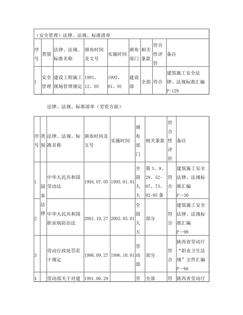 法律法规清单(安全、劳资、后勤)