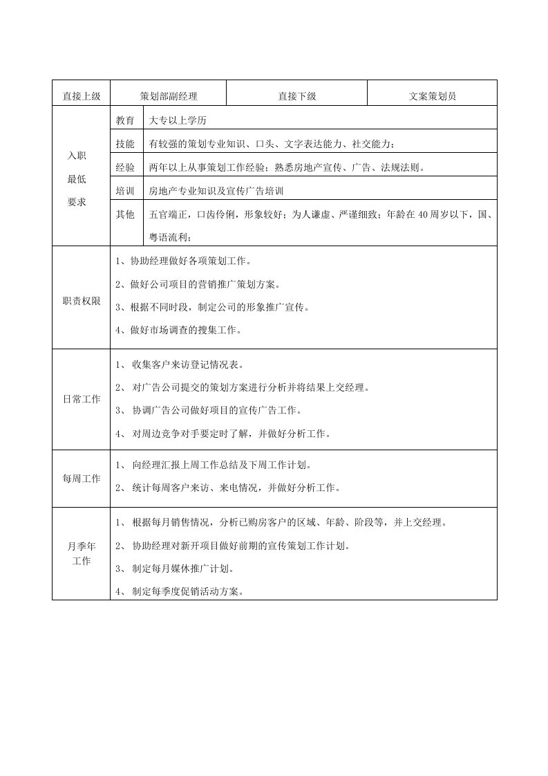 策划方案-策划组副主管职务说明书