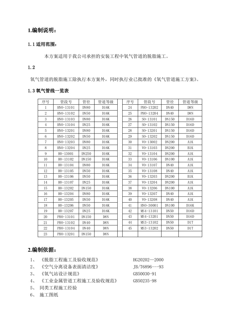 氧气管道脱脂方案