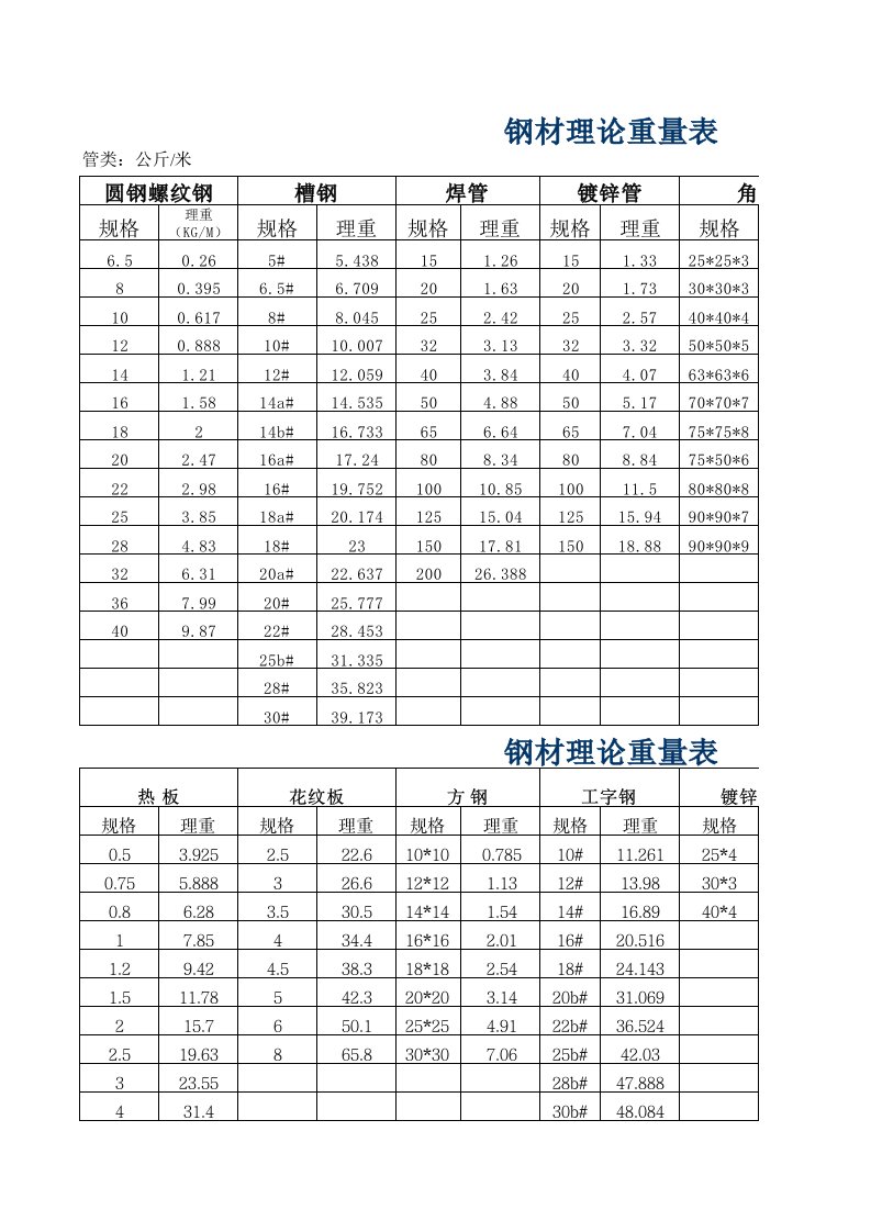 钢材材积表