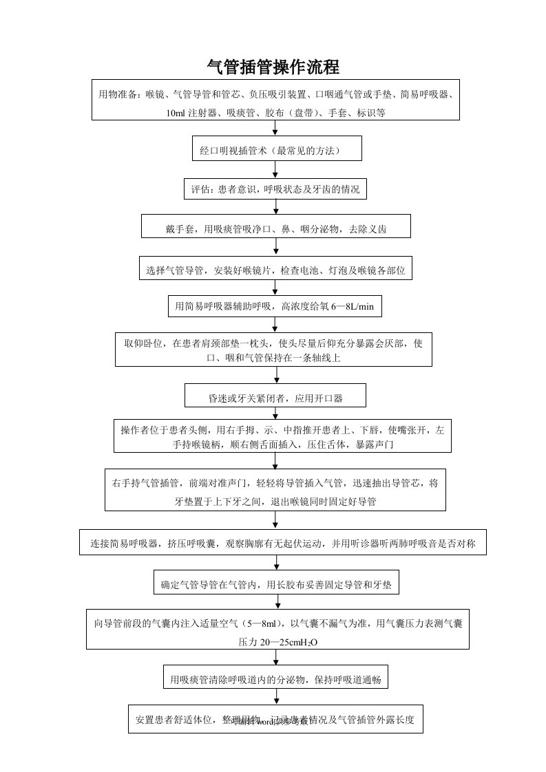 气管插管操作流程图